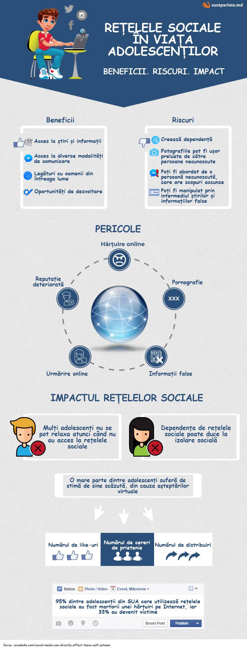 retele sociale
