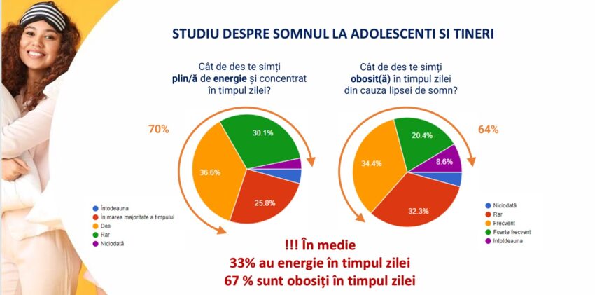 studiu-421