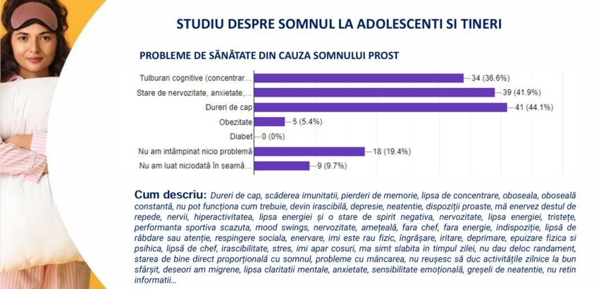 studiu-somn
