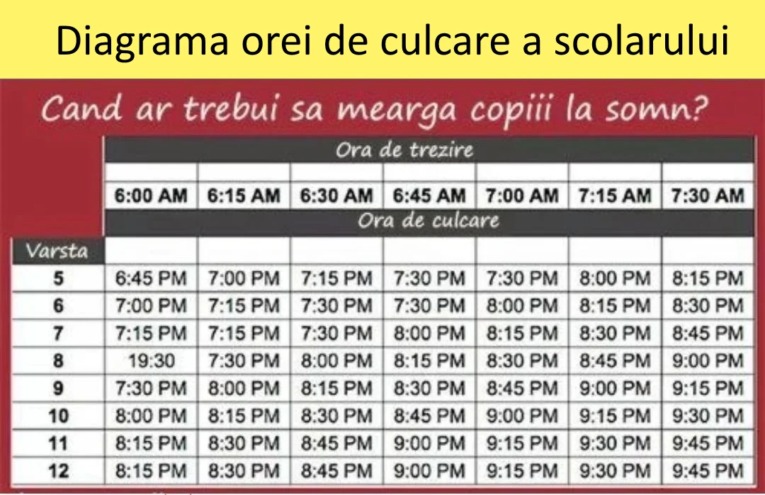 ora-de-culcare