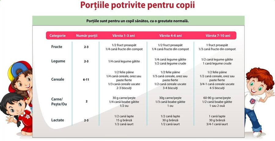 portii-p-u-copii