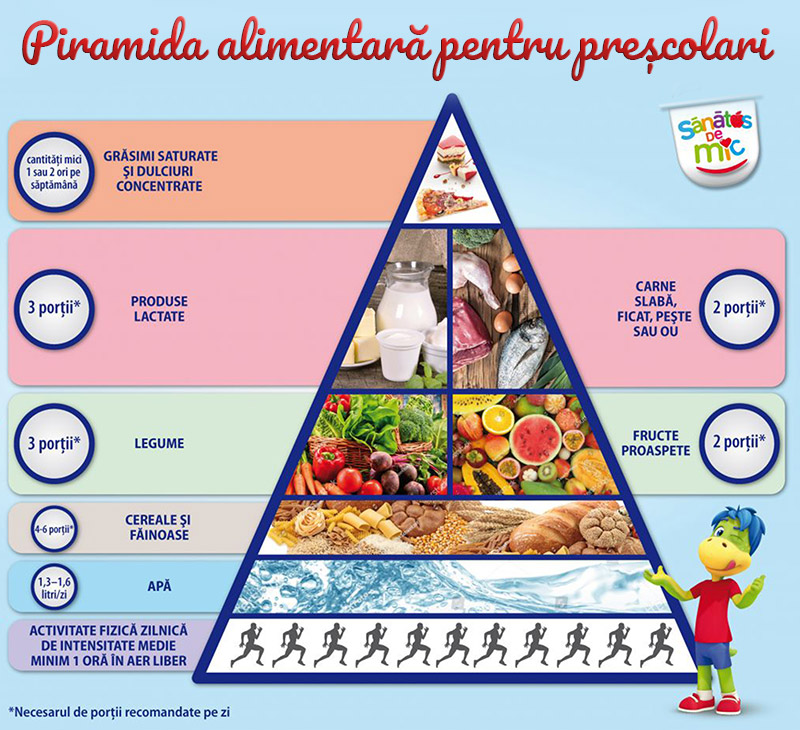 piramida-nutritionala
